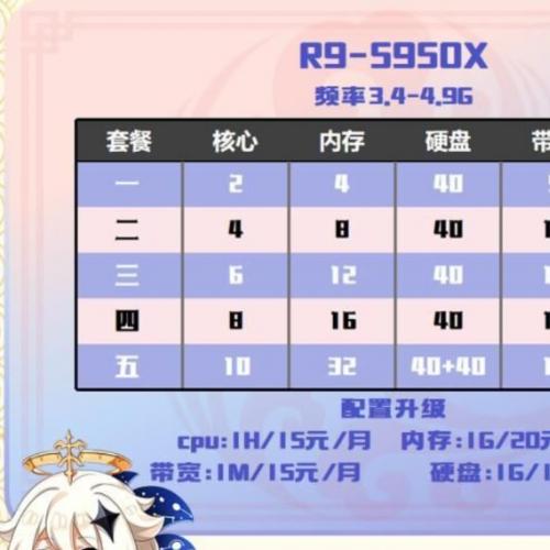 恭喜娱乐 R9 5950x