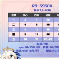 恭喜娱乐 R9 5950x