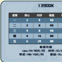 恭喜娱乐 i9 13900k